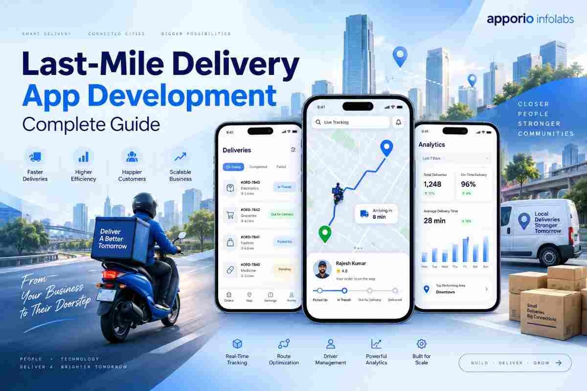 Grubhub-style food delivery app development showing the customer ordering screen, live order tracking, and order summary on a smartphone.