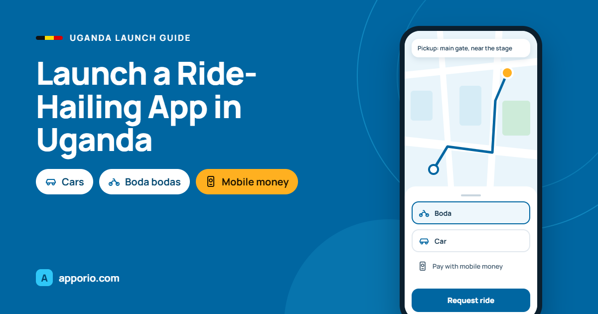 Grubhub-style food delivery app development showing the customer ordering screen, live order tracking, and order summary on a smartphone.