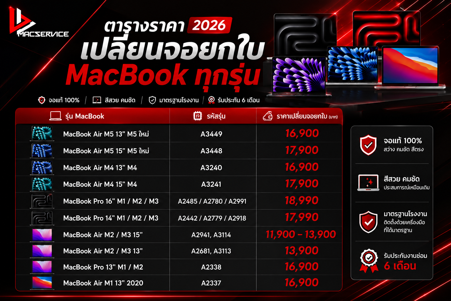 ราคาเปลี่ยนจอ macbook 2026