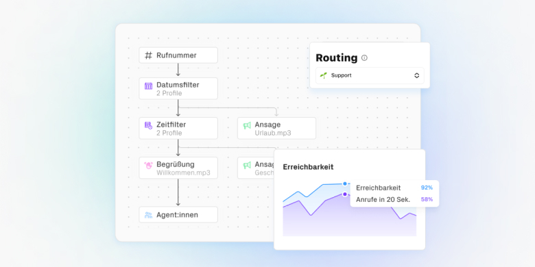 Sipgate Sipgate App CLINQ