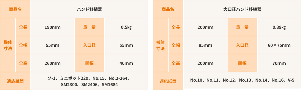 ハンド移植器・大口径ハンド移植器 | その他 | 商品紹介 | ニッテン