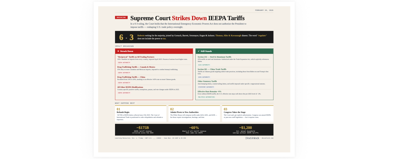 SCOTUS IEEPA decision Summary