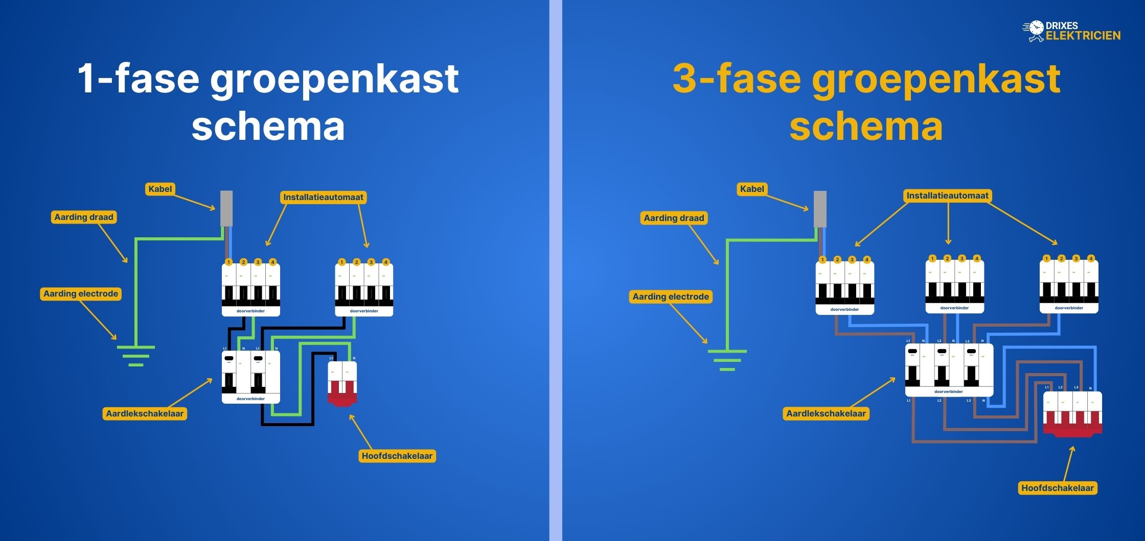 Groepenkast Uitleg Componenten In De Meterkast Keuze En Procedure 