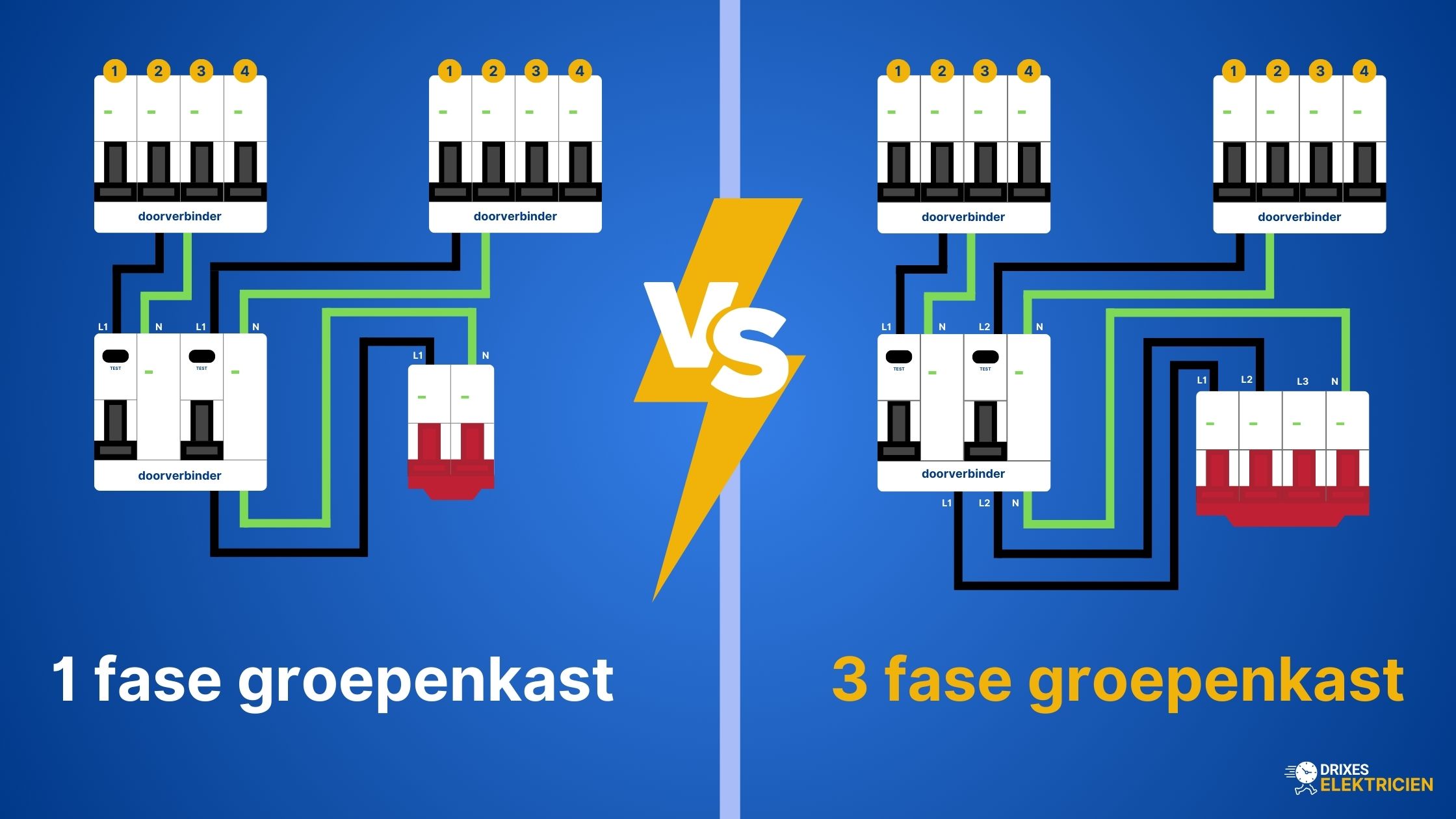 1-fase of 3-fase groepenkast