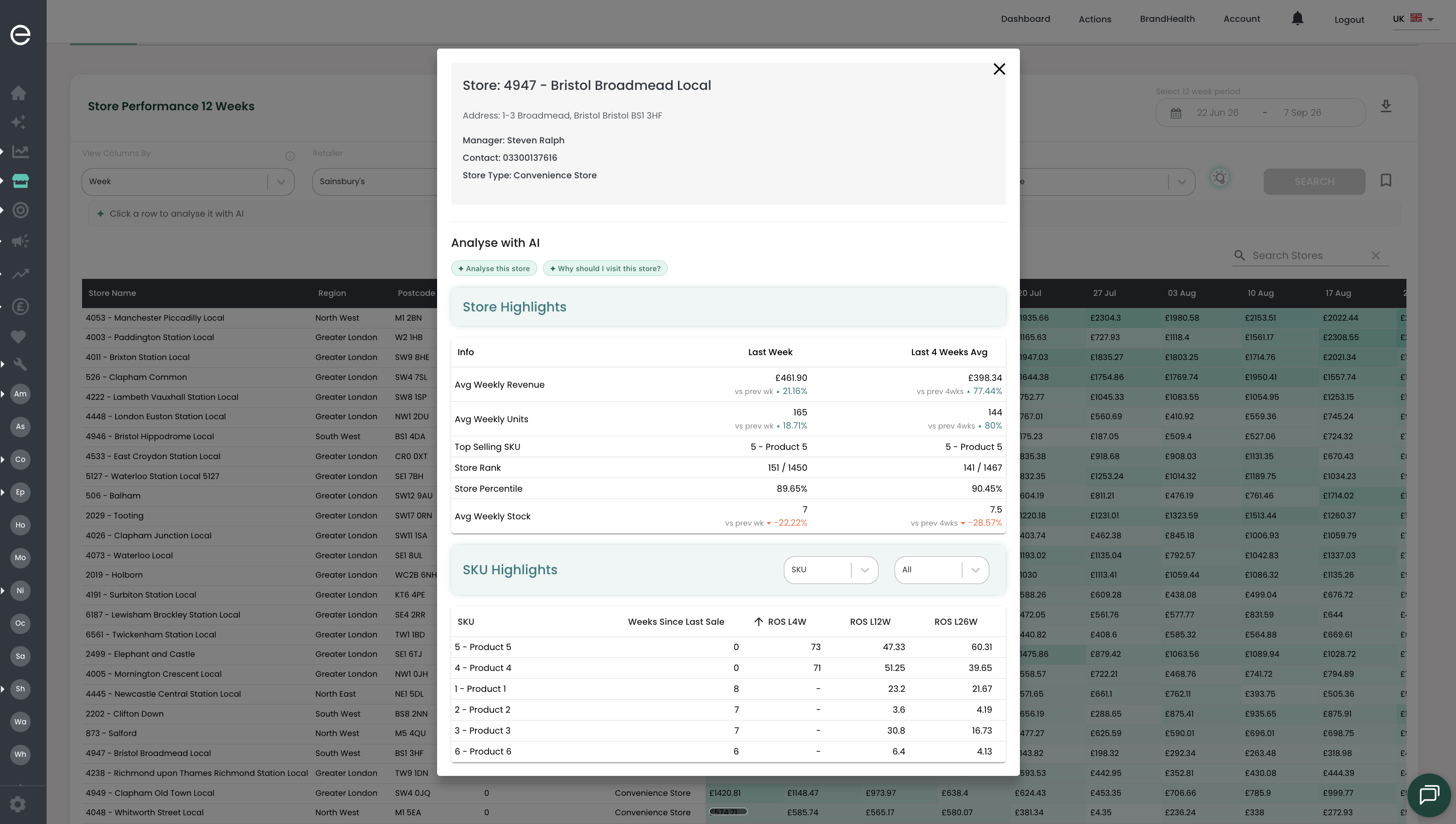 Store-level performance in elm, with weekly revenue, units, rank and SKU detail for a single store