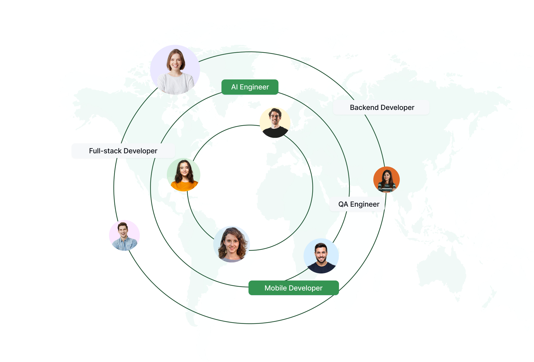 IT Staff Augmentation Network