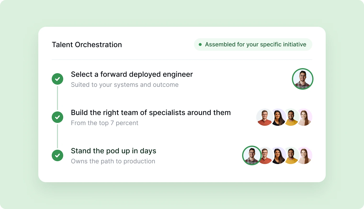 Talent Orchestration: select a forward deployed engineer suited to your systems, build the right team of specialists around them from the top 7 percent, and stand the pod up in days