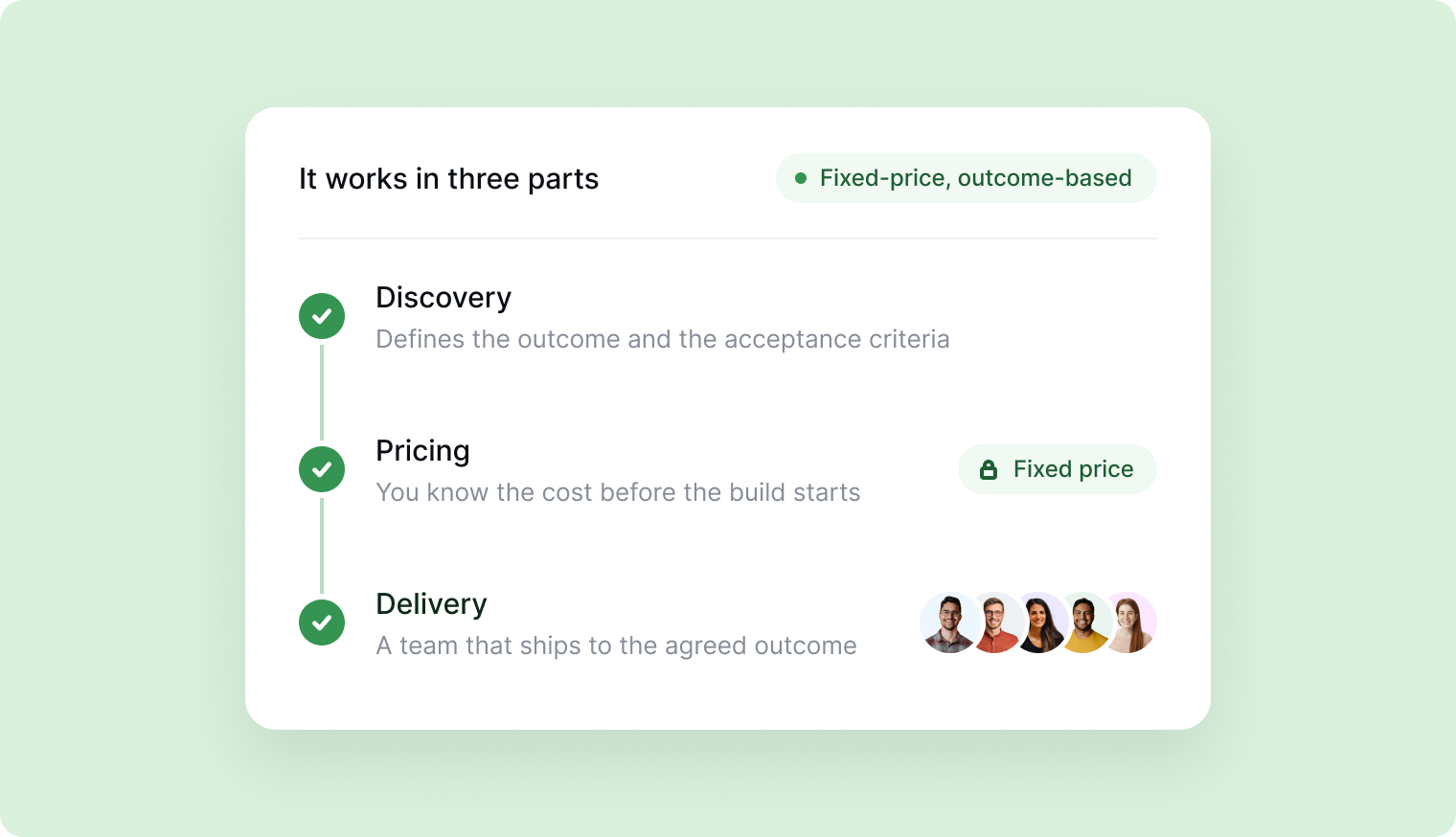 Fixed-price, outcome-based delivery in three parts: discovery, pricing and delivery