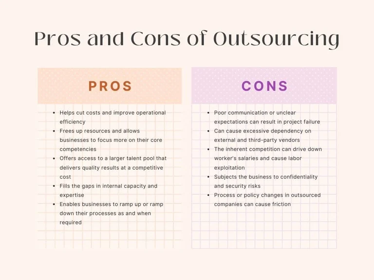 A list of pros, including cutting costs, freeing up resources, and filling gaps in expertise sits in a column to the left. A list of cons, including poor communication, dependence on a service provider, and confidentiality and security risks, sits in a column to the right.