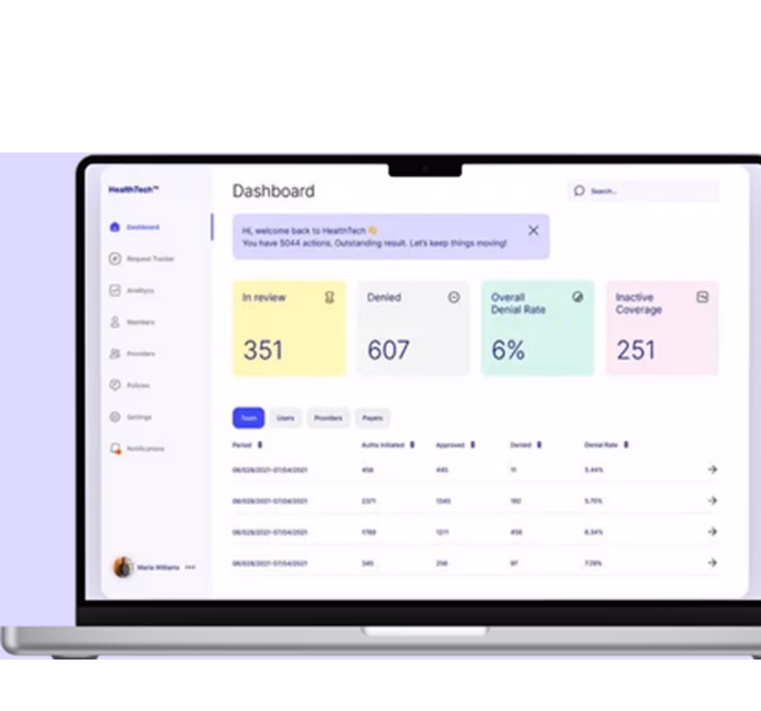 Healthcare dashboard showing claims in review, denied and approved