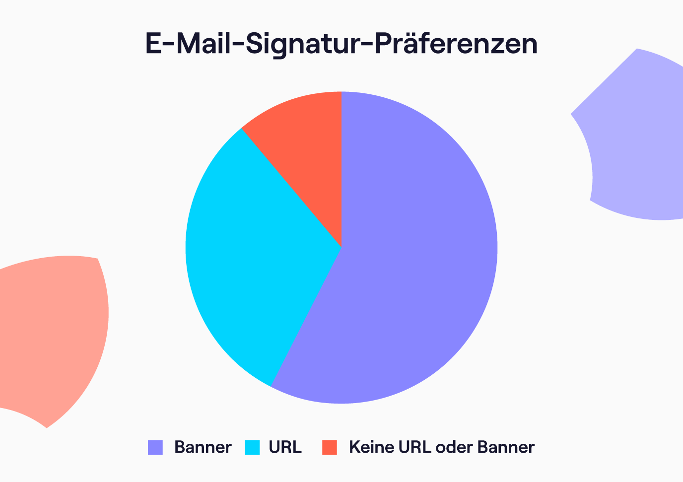 Studienteilnehmer bevorzugten E-Mail mit Signatur-Banner.