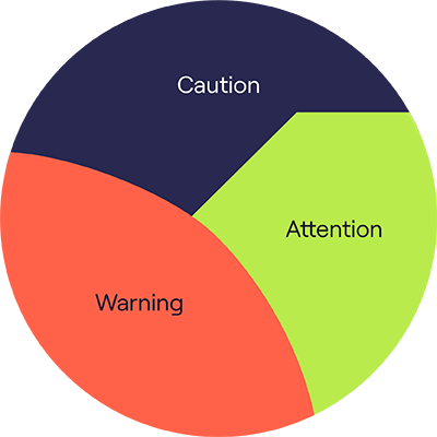 Main message of your email signature disclaimer