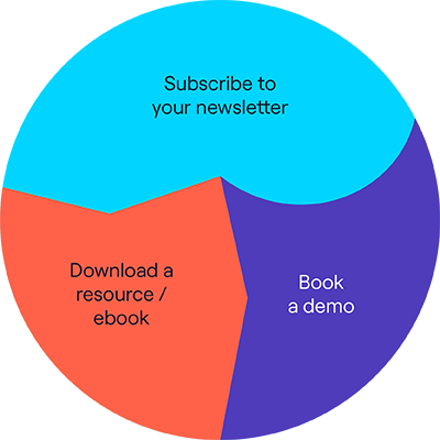 Different actions you can entice your audience to do