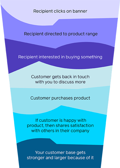 How clickable email signatures help boost business and revenue