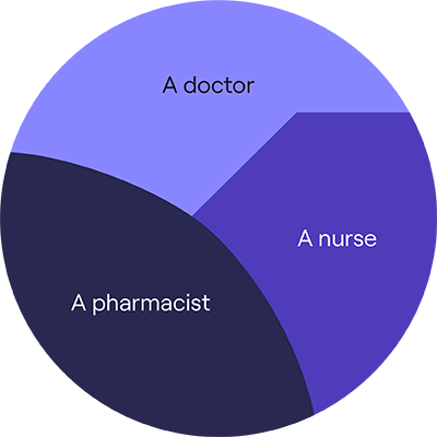 Medical professionals' email signatures