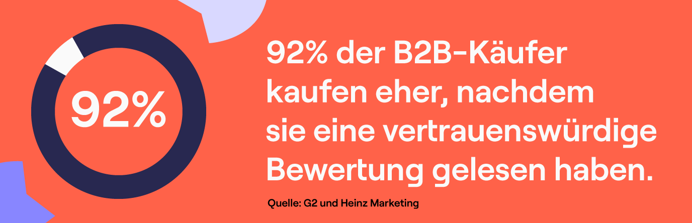 Studien zeigen, dass die Kaufentscheidung von B2B-Kunden stark von Bewertungen beeinflusst wird.
