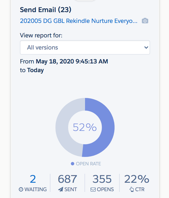 B2B email marketing examples