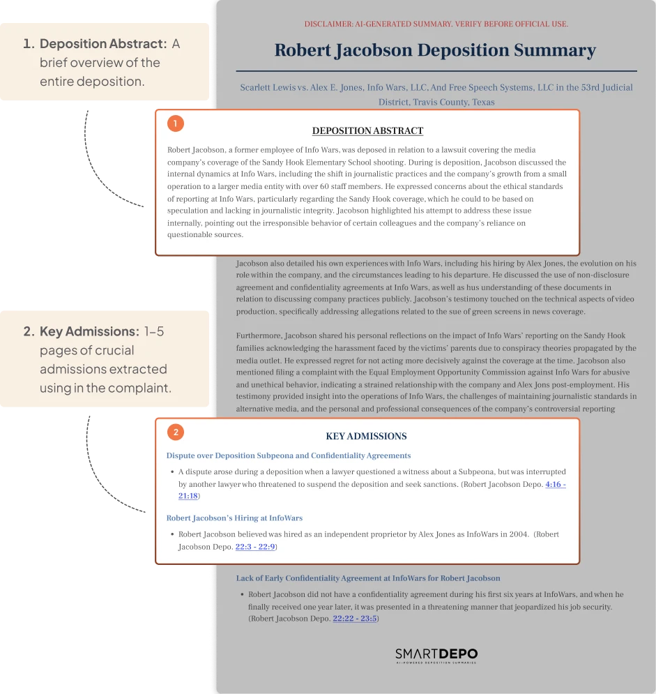 Product illustration of a deconstructed deposition summary highlighting the deposition abstract and key admissions.