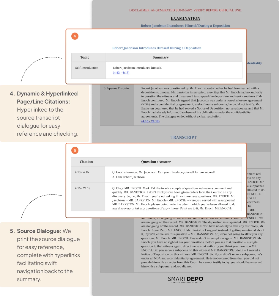 Product illustration of a deconstructed deposition summary highlighting dynamic and hyperlinked page/line citations and source dialogue.