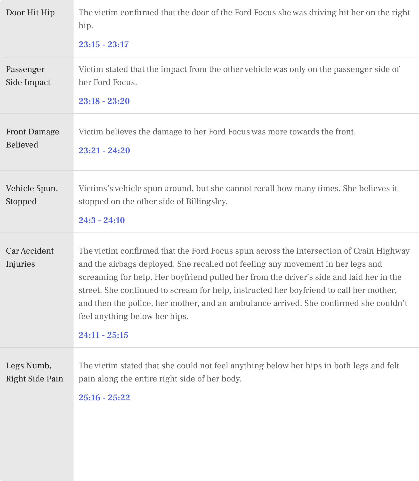 Product illustration of six specific topics and precise citations.