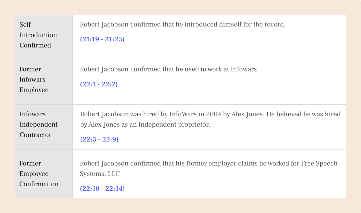 Product illustration of a page/line summary with table of contents from a deposition summary.