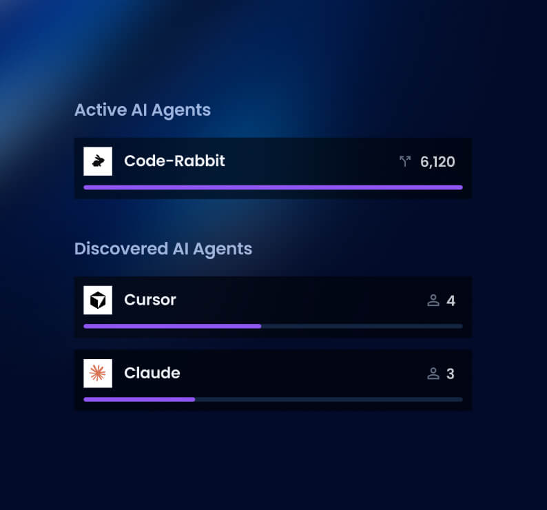 Full AI Agent Visibility