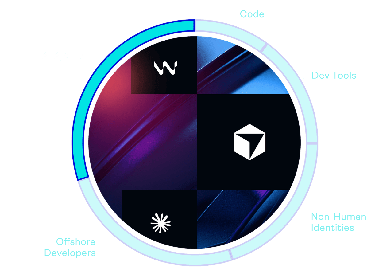 AI agents SDLC risk