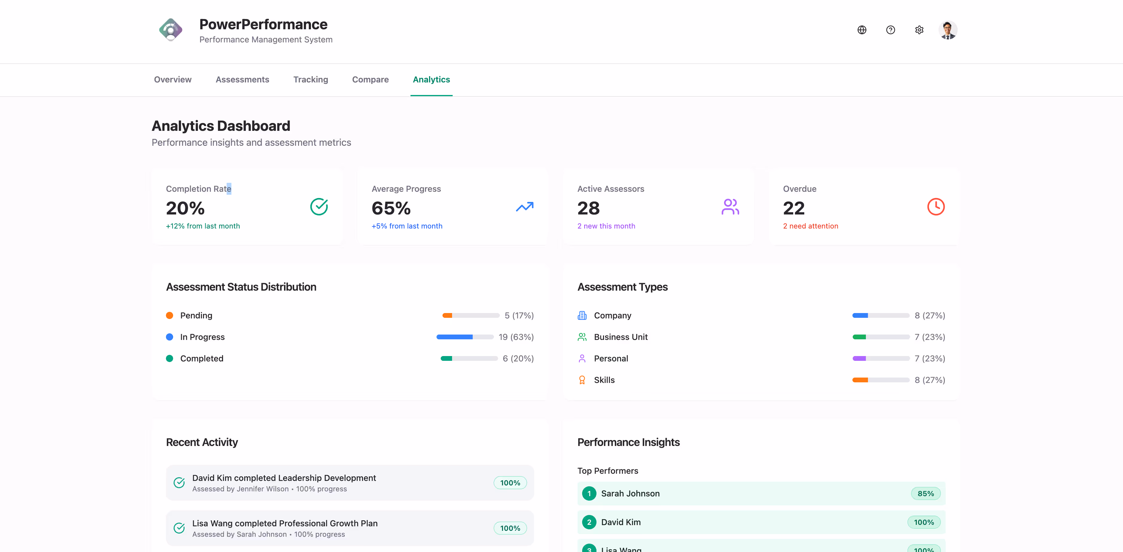 Analytics Dashboard Power Performance