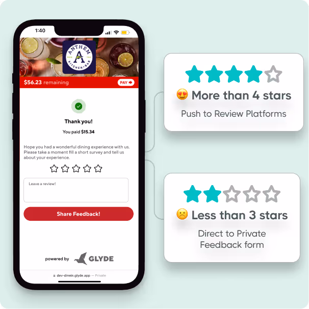 Smartphone screen showing a dining feedback app with a thank you message and star rating, alongside two boxes explaining that ratings above 4 stars lead to review platforms and ratings below 3 stars go to a private feedback form.