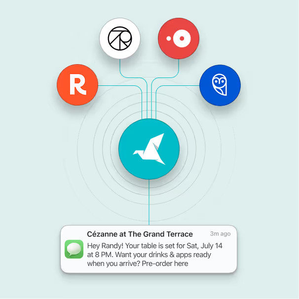 Central teal icon connected by lines to four circular icons above and a text message below inviting Randy to confirm drinks and apps for a July 14 dinner reservation at Cézanne at The Grand Terrace.
