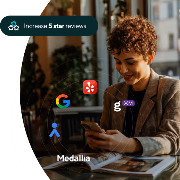 Smiling woman using a smartphone at a table with text overlay 'Increase 5 star reviews' and logos for Google, Yelp, Medallia, and other review platforms.