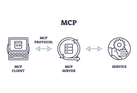 The MCP Standard: The High-Speed Bridge Between Your Data and the Future