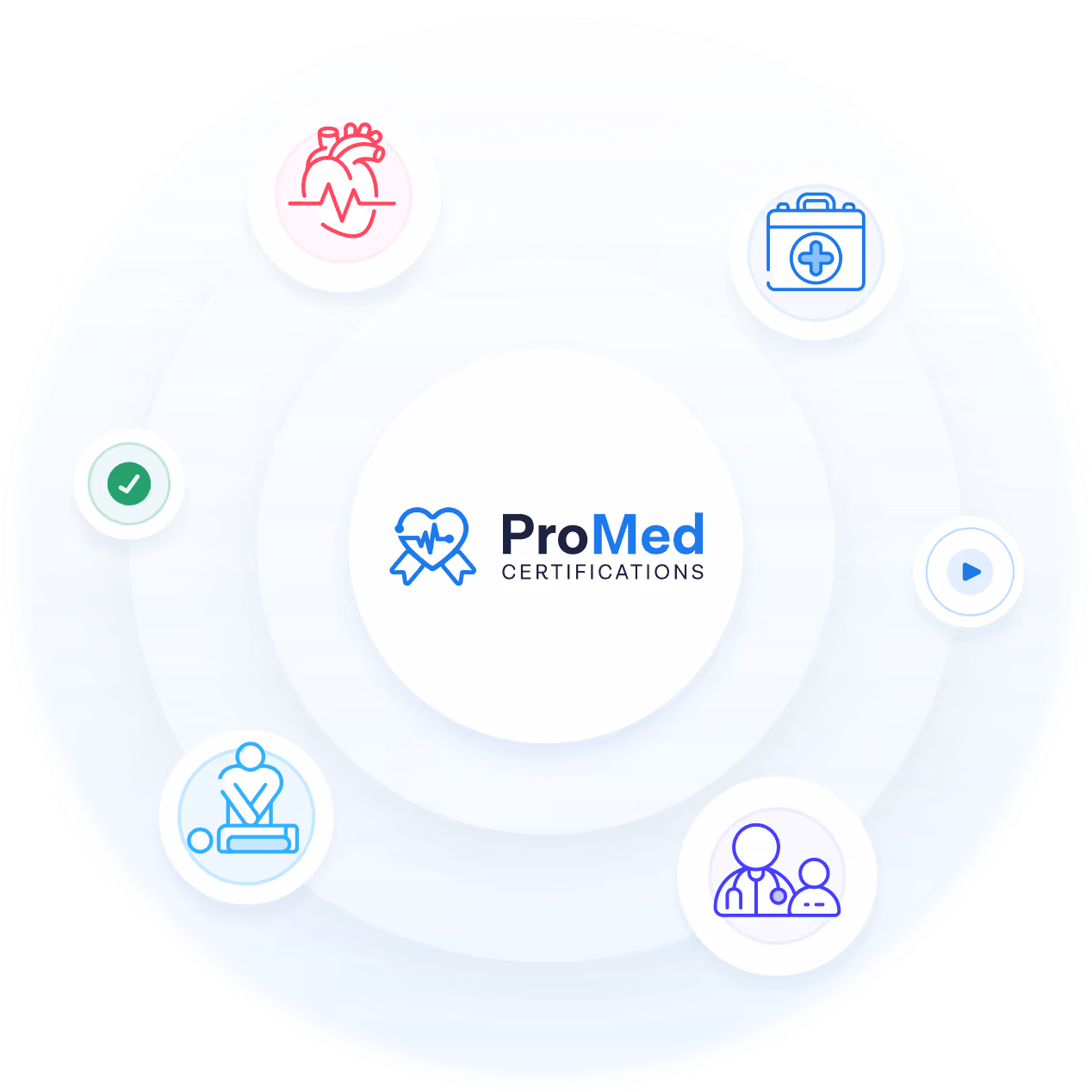 Why ProMed Certifications