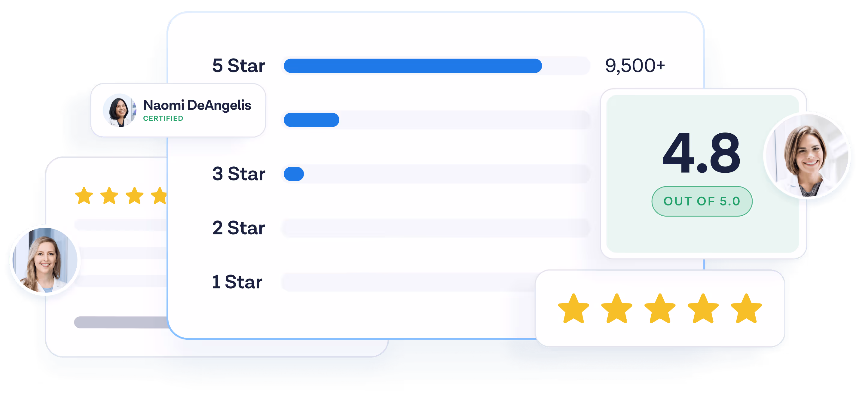 Online Certification Reviews ProMed