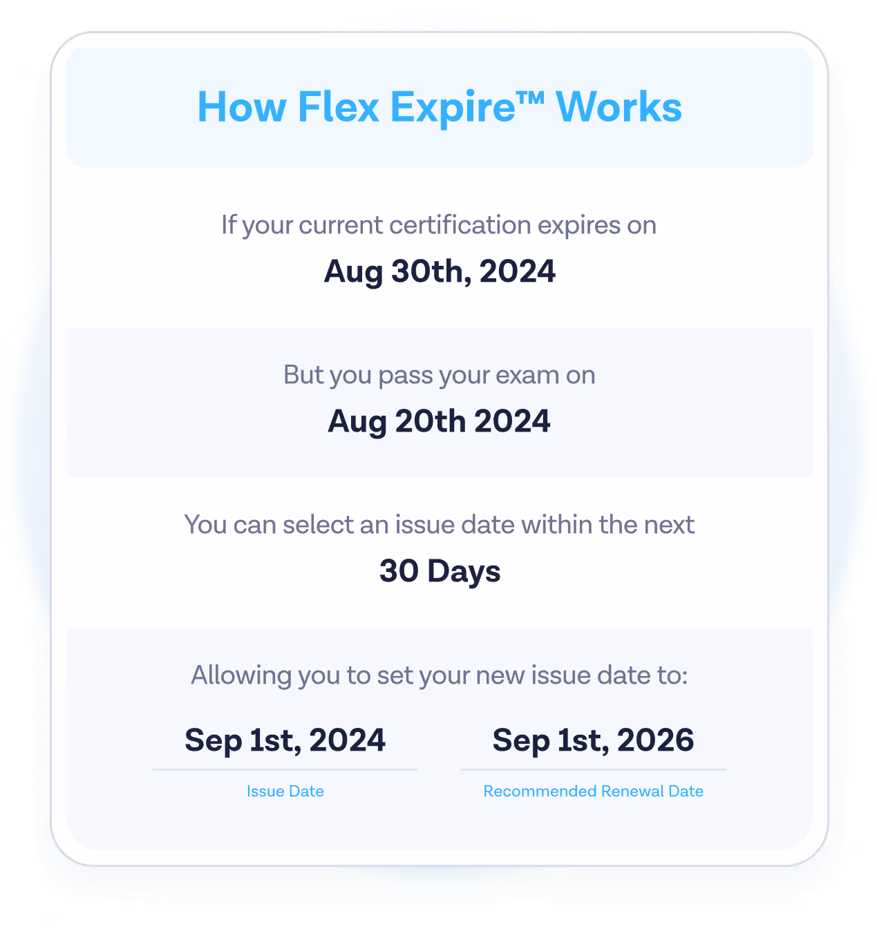 Flex Expire Image ProMed