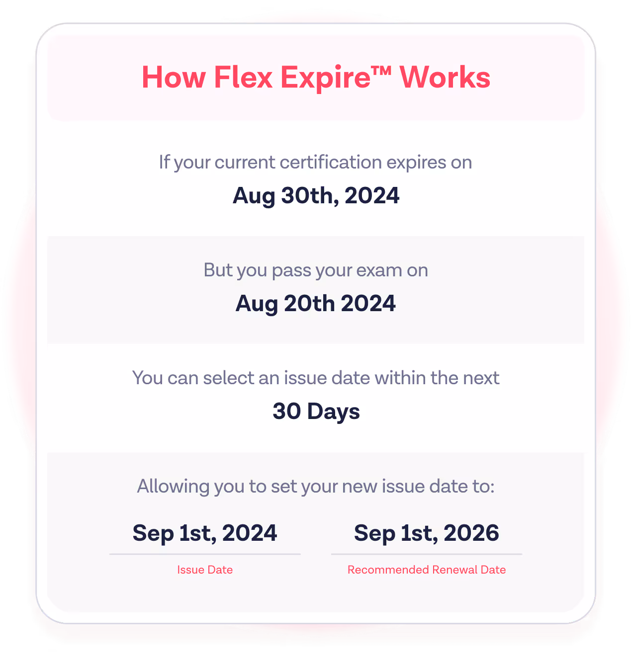 Flex Expire Image ProMed