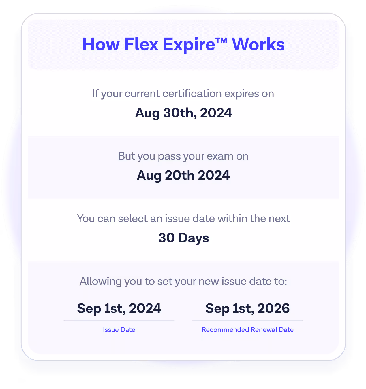 Flex Expire Image ProMed