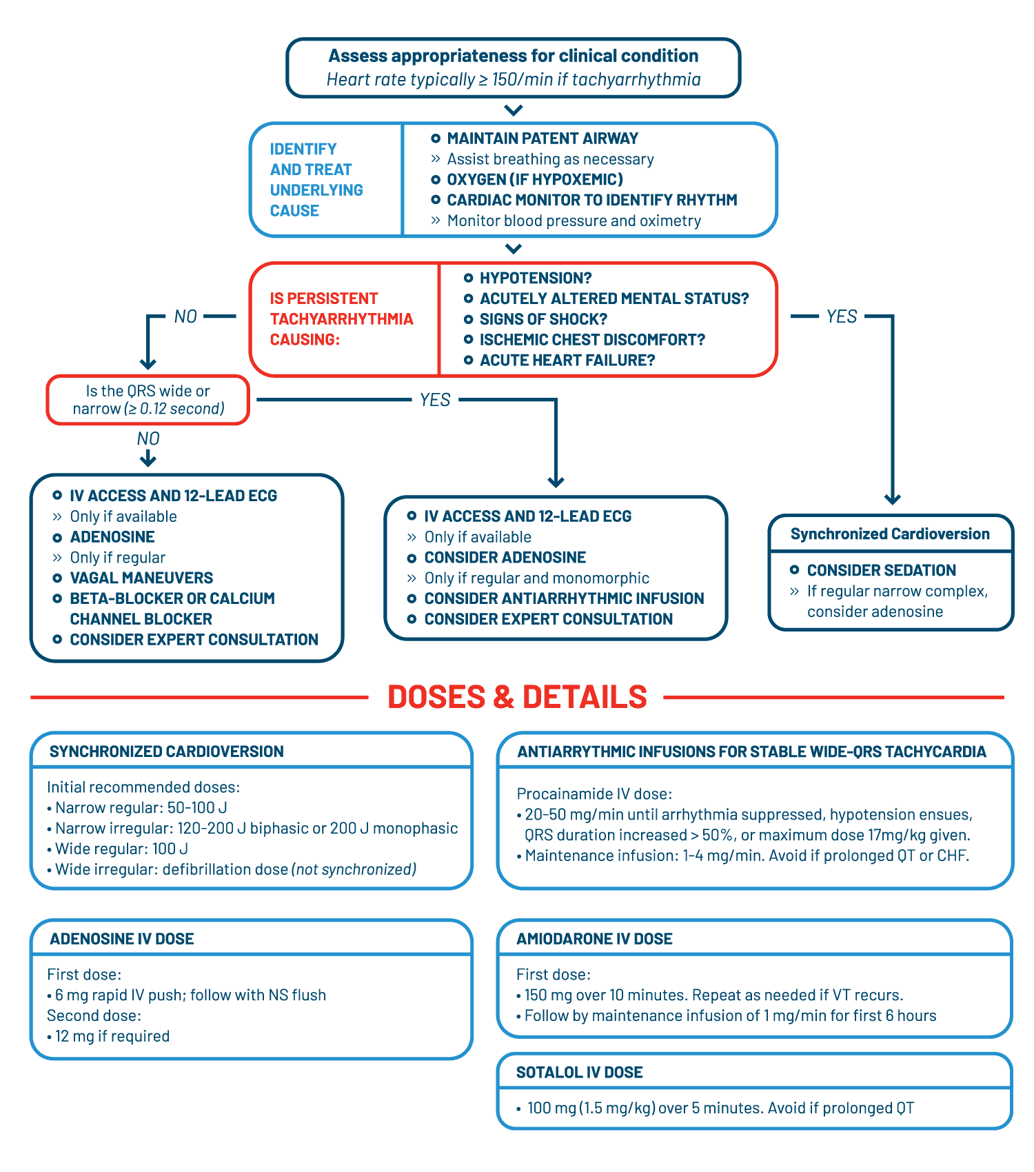 Tachycardia With A Pulse Algorithm