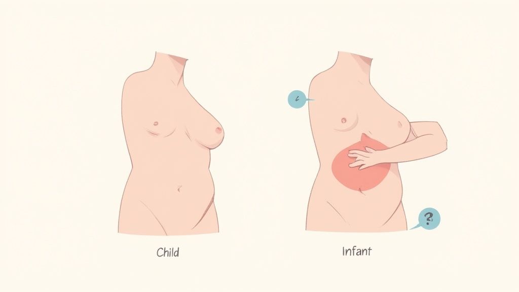 A diagram showing the correct hand placement for CPR on a child and an infant