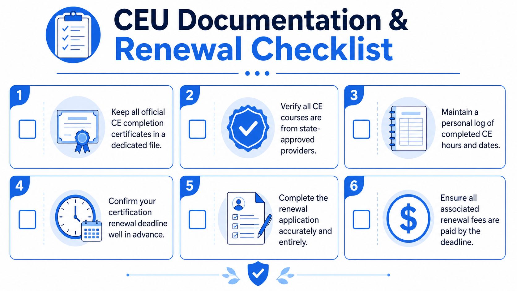 A six-step checklist for managing CEU documentation and professional certification renewal requirements in a professional setting.