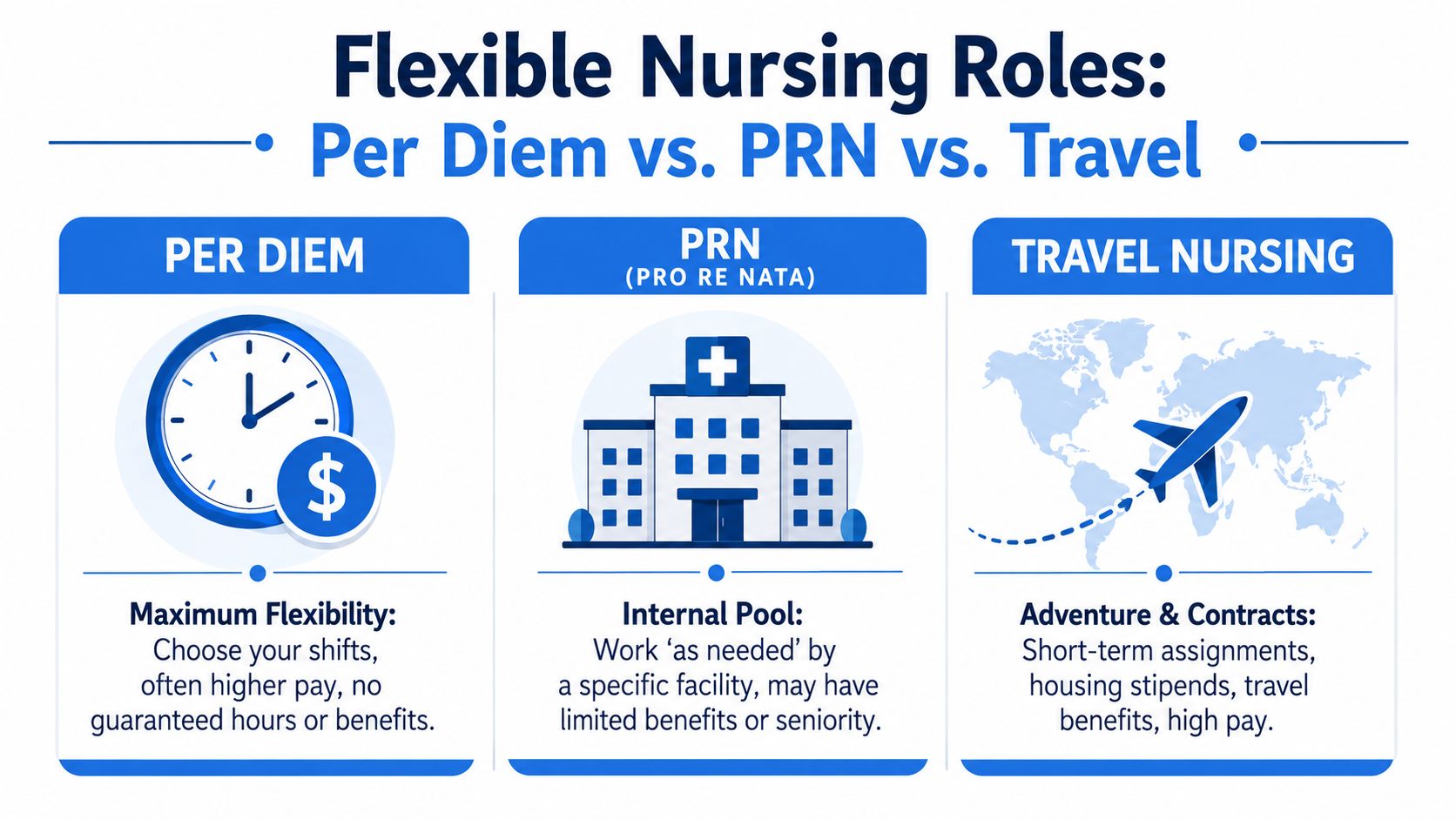 Per Diem vs PRN vs Travel Nursing