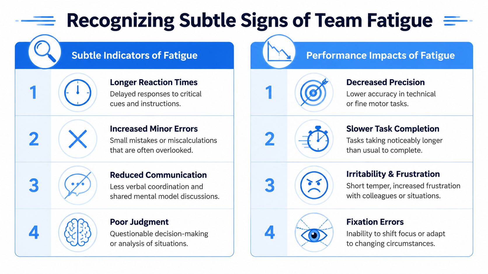 An infographic titled Recognizing Subtle Signs of Team Fatigue displaying indicators and performance impacts in two columns.