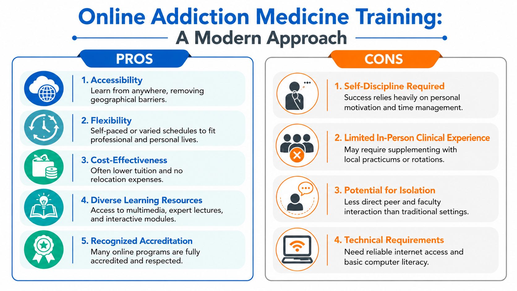 An infographic titled Online Addiction Medicine Training listing the pros and cons of digital educational programs.