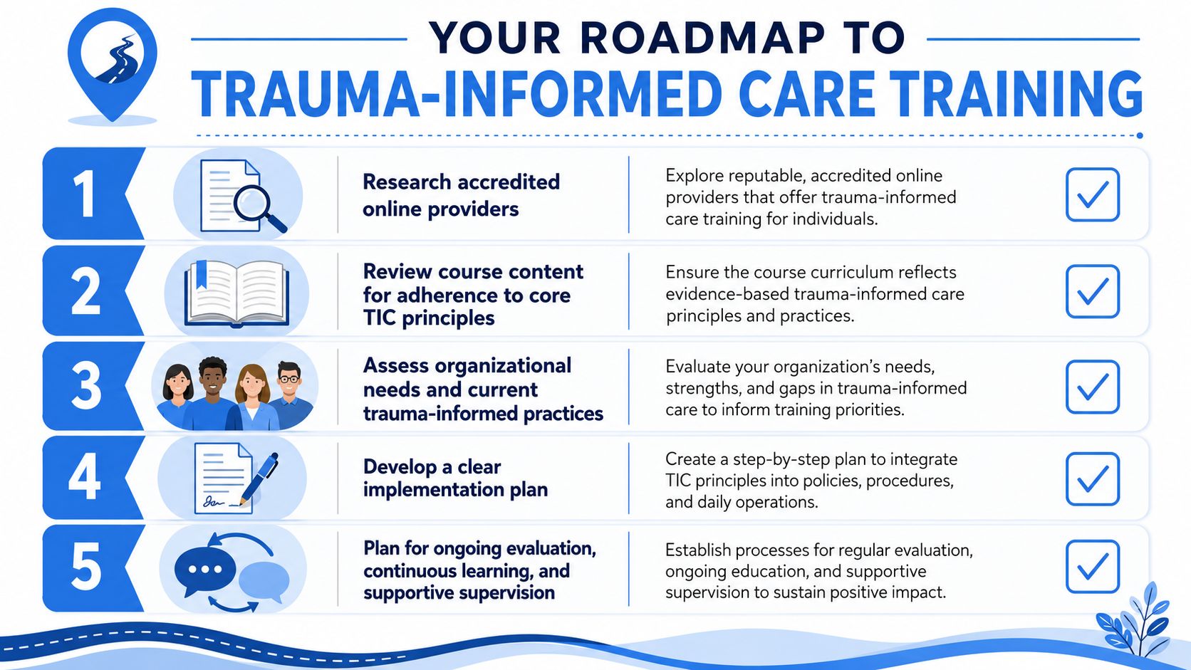 A five-step roadmap infographic for trauma-informed care training, detailing professional development and organizational implementation steps.