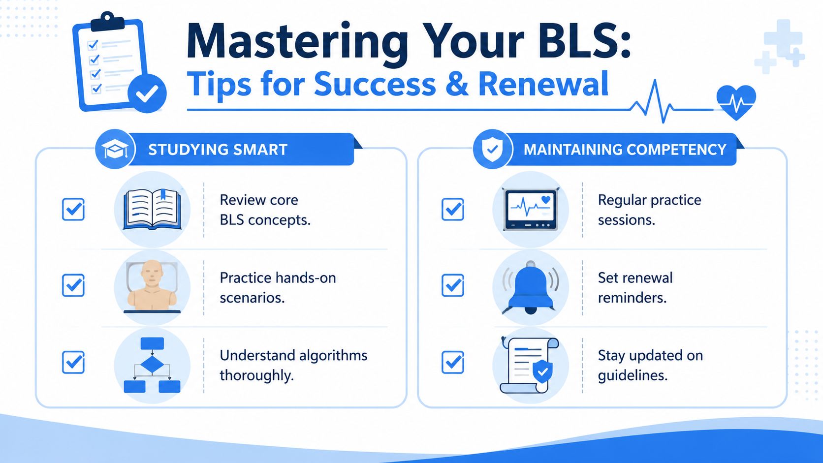 An infographic titled Mastering Your BLS offering tips for success, studying smart, and maintaining resuscitation competency.