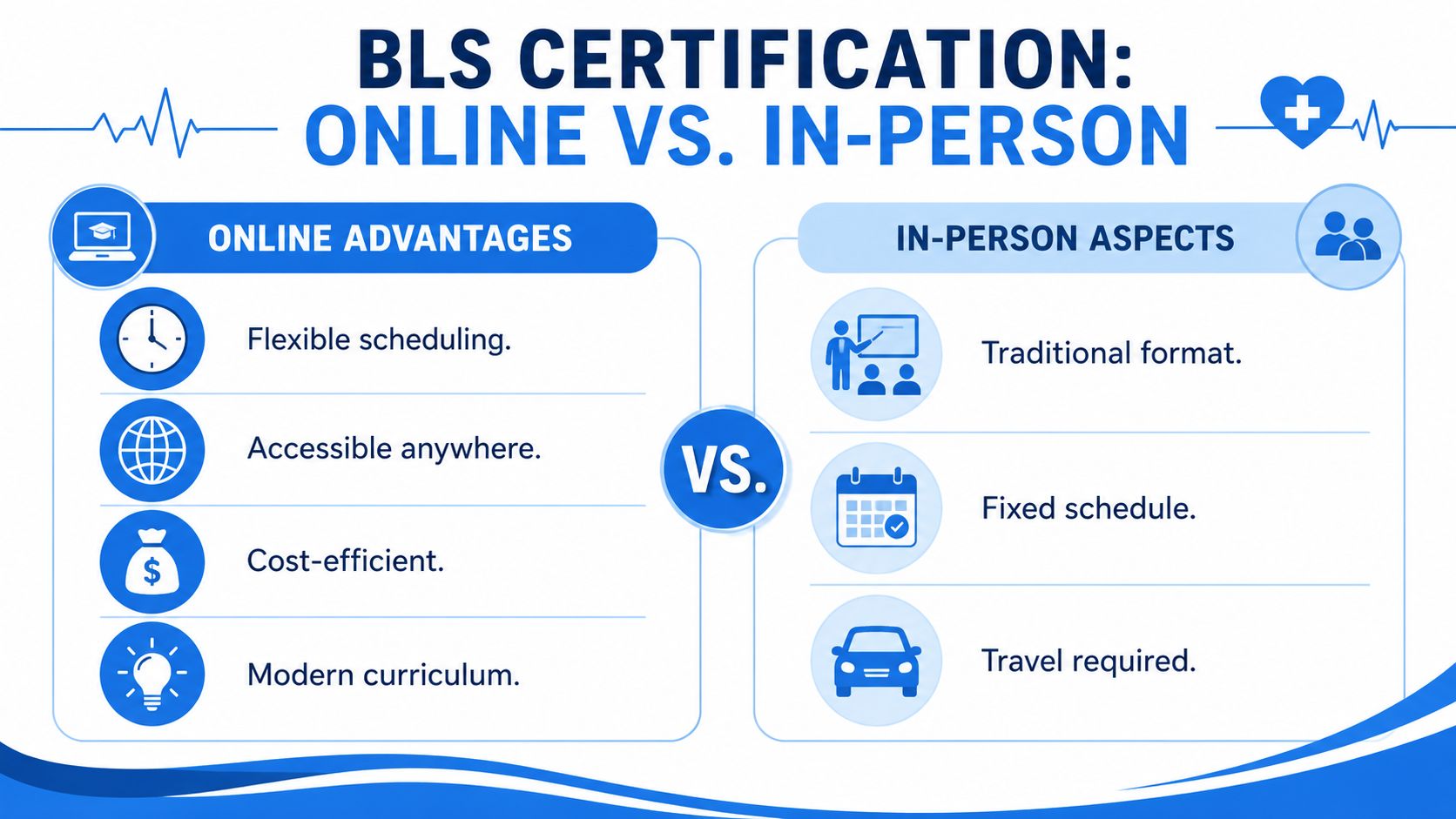 A comparison infographic between online and in-person BLS certification showing advantages and aspects for each training format.