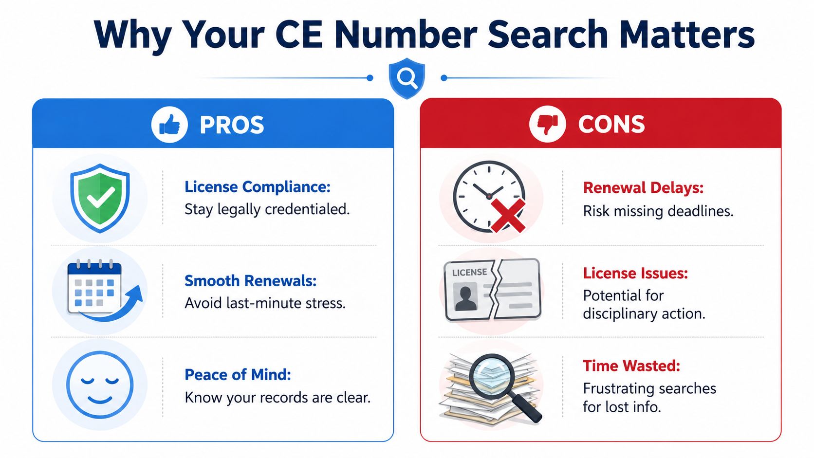 A comparison chart showing the pros and cons of conducting a professional CE number search.