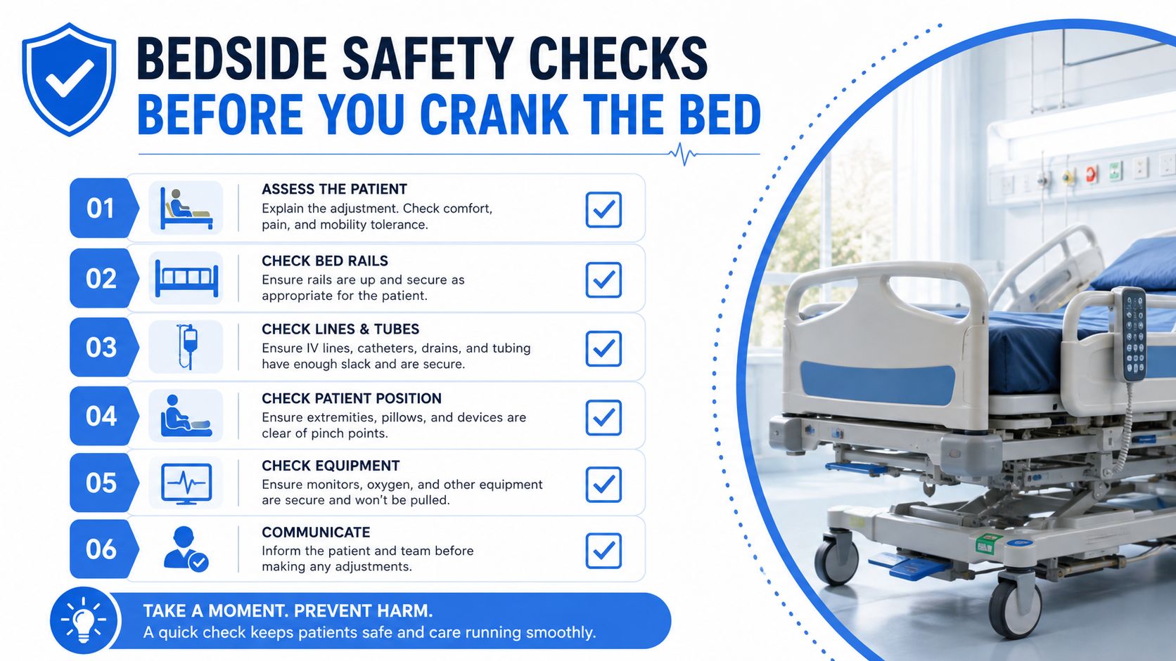 A safety infographic detailing six essential checks for hospital staff before adjusting a patient's medical bed.