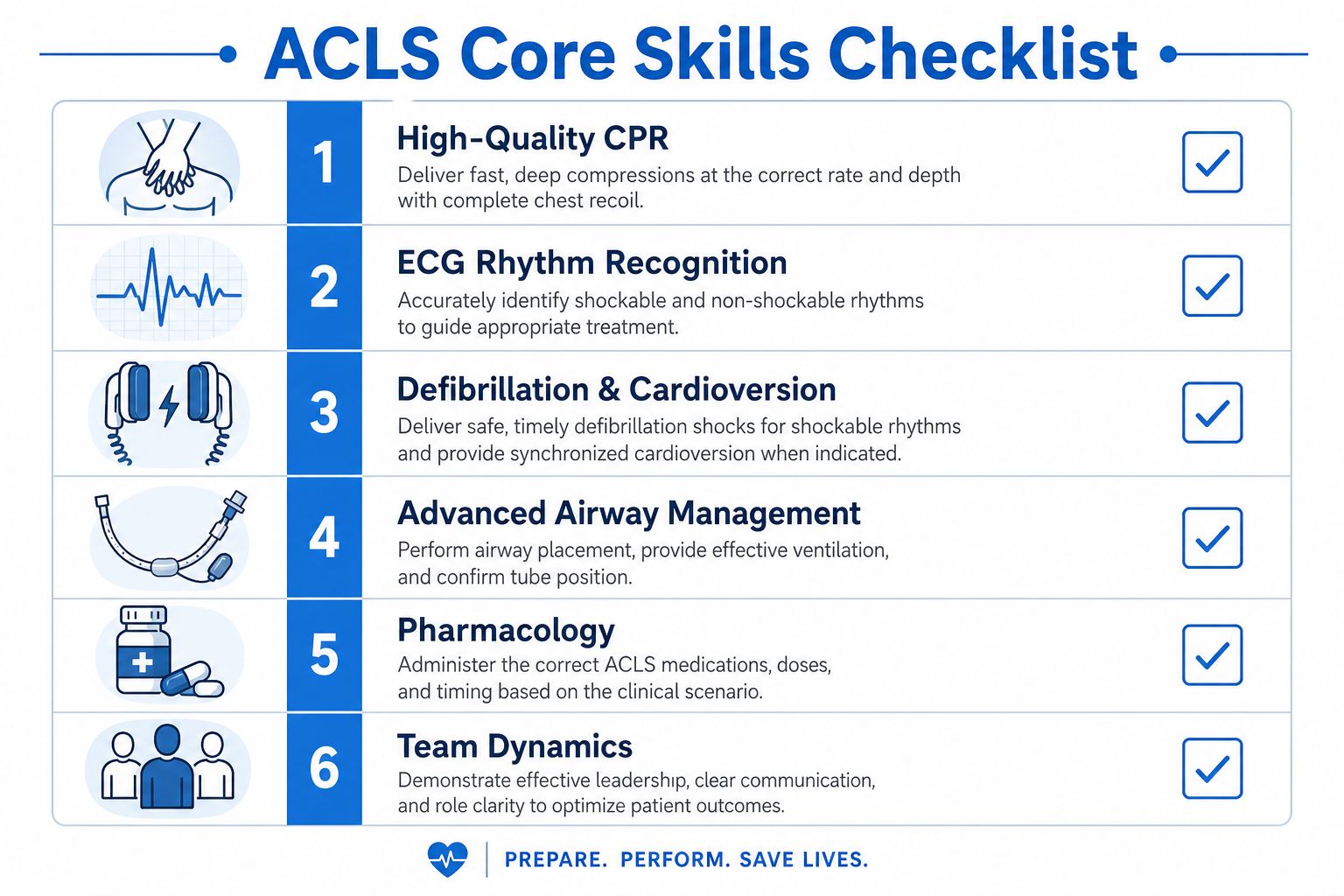 A checklist infographic outlining the six core skills required for Advanced Cardiovascular Life Support (ACLS) certification.