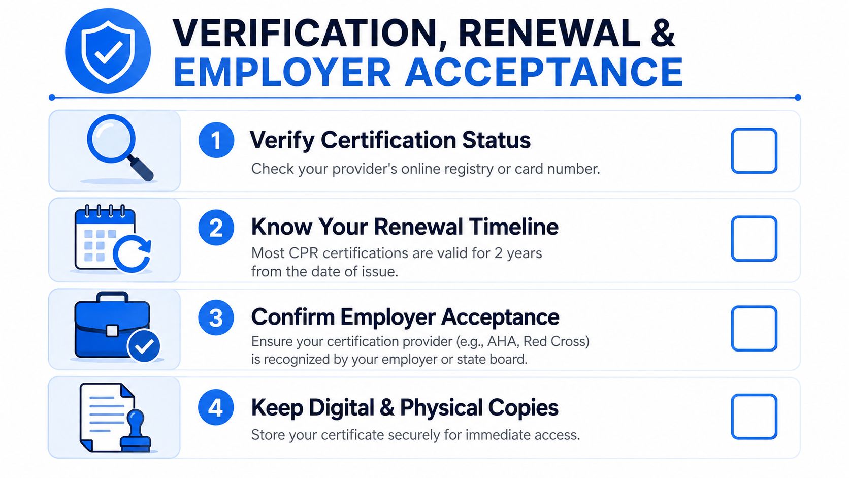 A checklist infographic titled Verification, Renewal & Employer Acceptance for maintaining valid CPR certification and records.